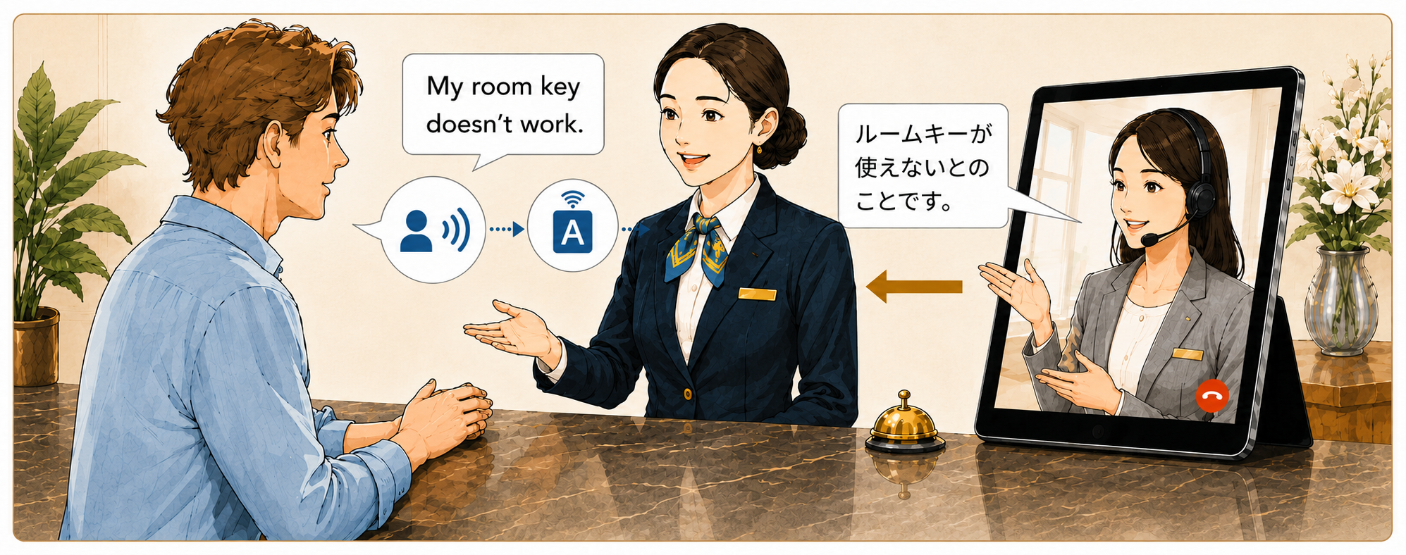 オペレーター通訳の説明画像